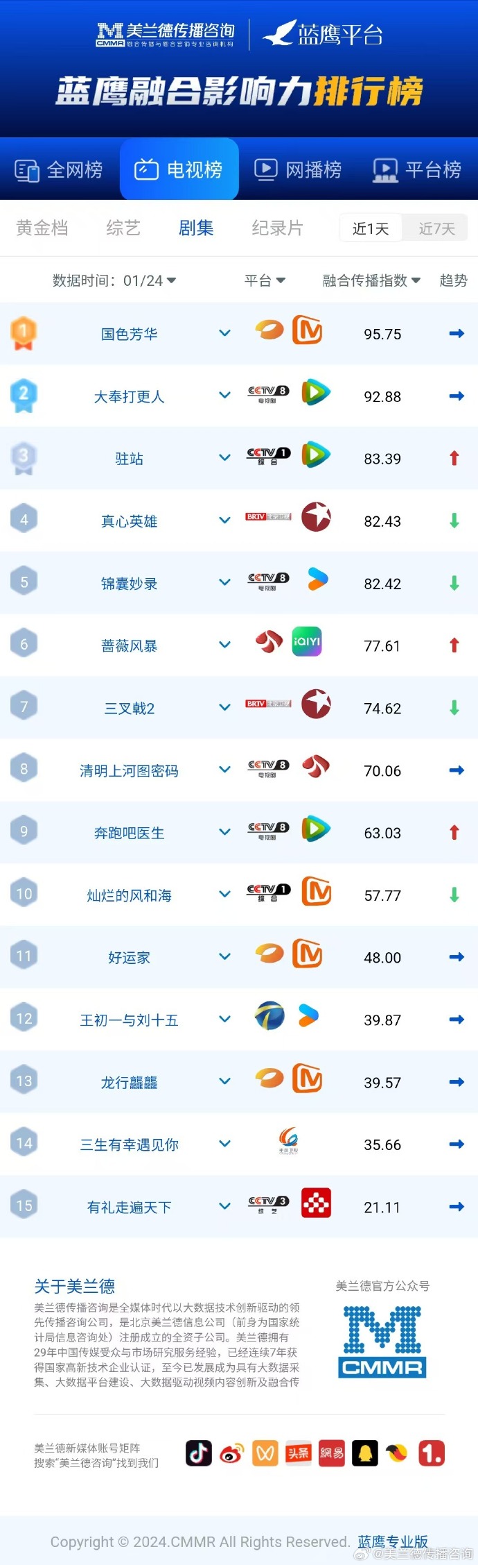 电视剧下载网站推荐，选择与使用指南-第2张图片