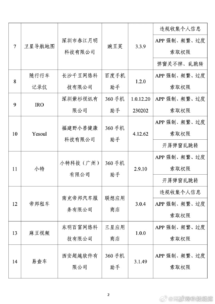50款夜间禁用软件app免费下载安卓警惕50款夜间禁用软件app免费背后的风险-第3张图片
