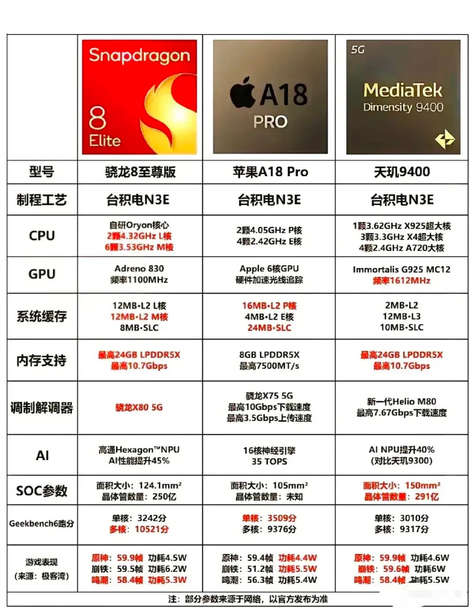 联发科和高通哪个好联发科与高通，谁更胜一筹？