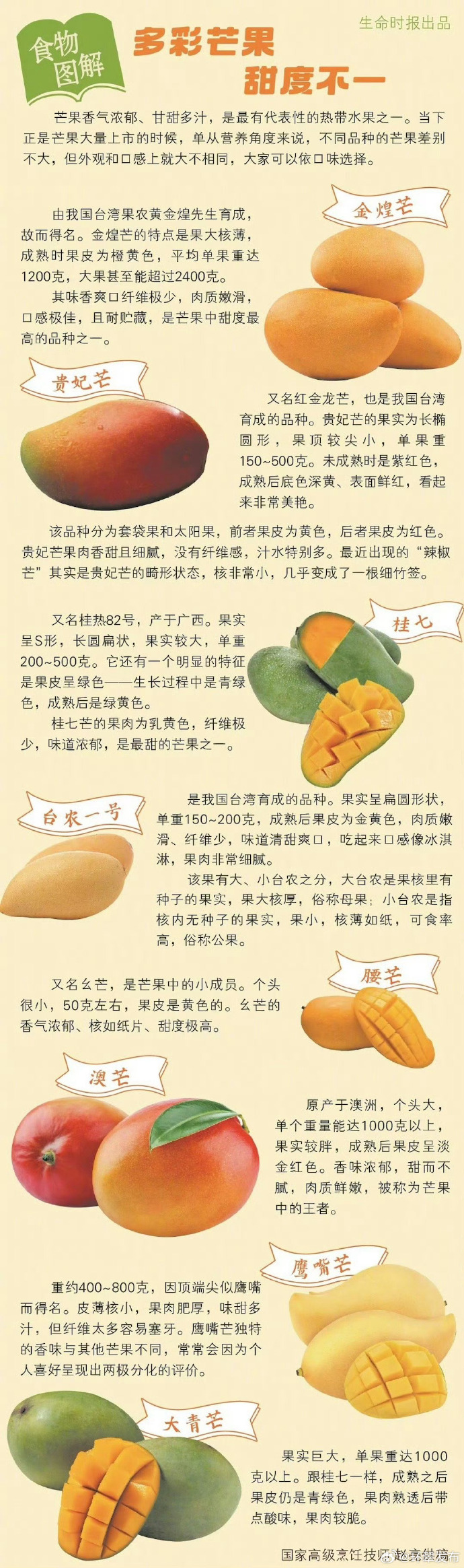 2021年精品芒果的三大区域探索