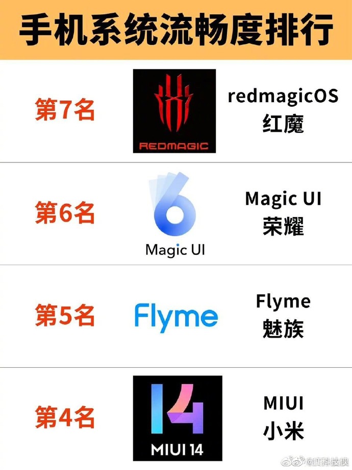 系统之名养成器，男主数量揭秘
