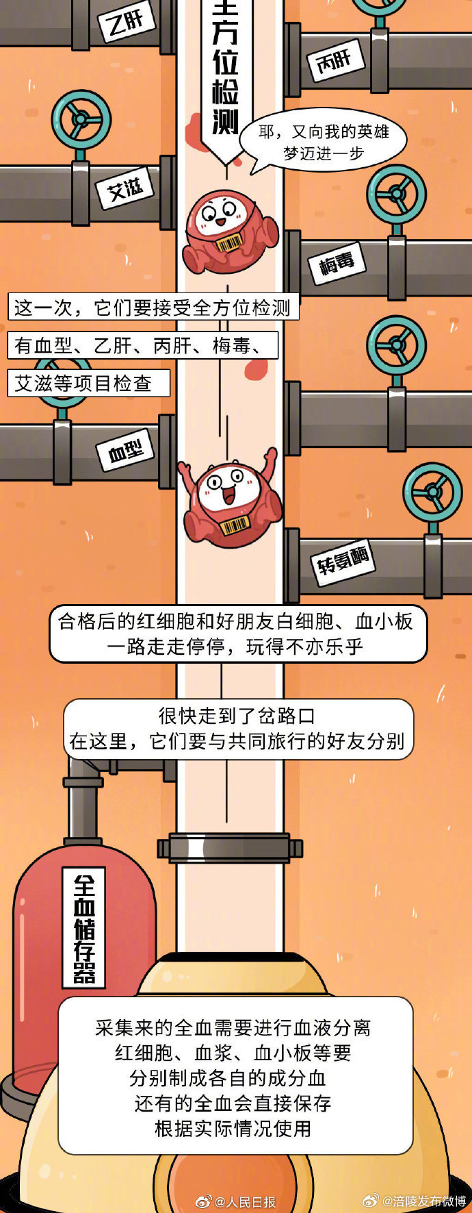 直系亲属间直接输血，为何不提倡的医疗行为