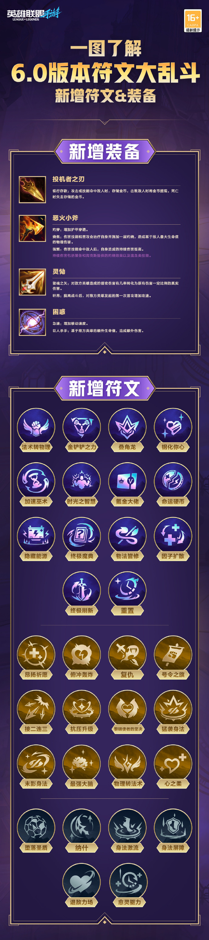 剑圣的符文怎么点剑圣符文，解锁战斗之力的神秘符印-第1张图片
