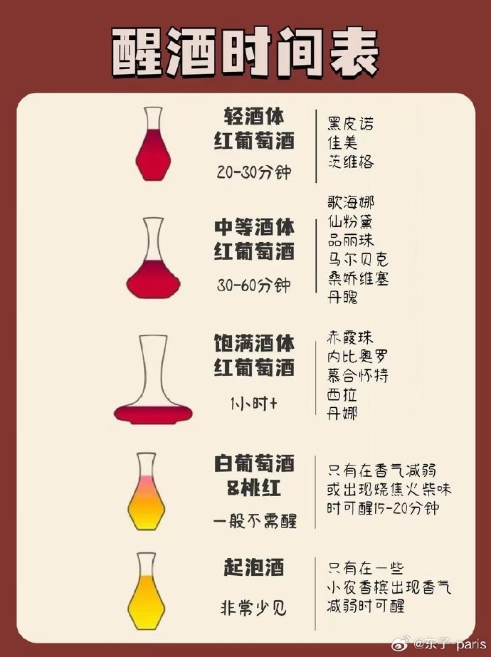酒桶攻略，解锁酒类品鉴与收藏的秘密-第2张图片