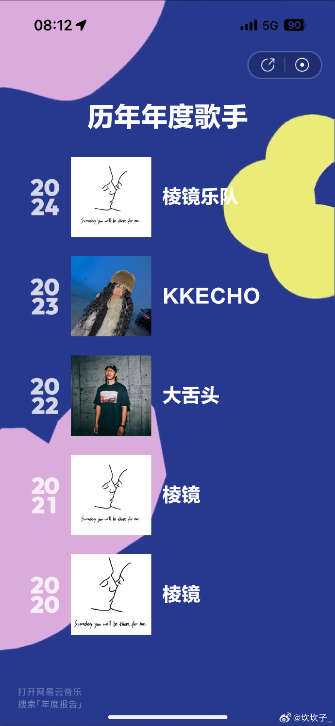 网易云年度报告发布时间揭秘-第3张图片