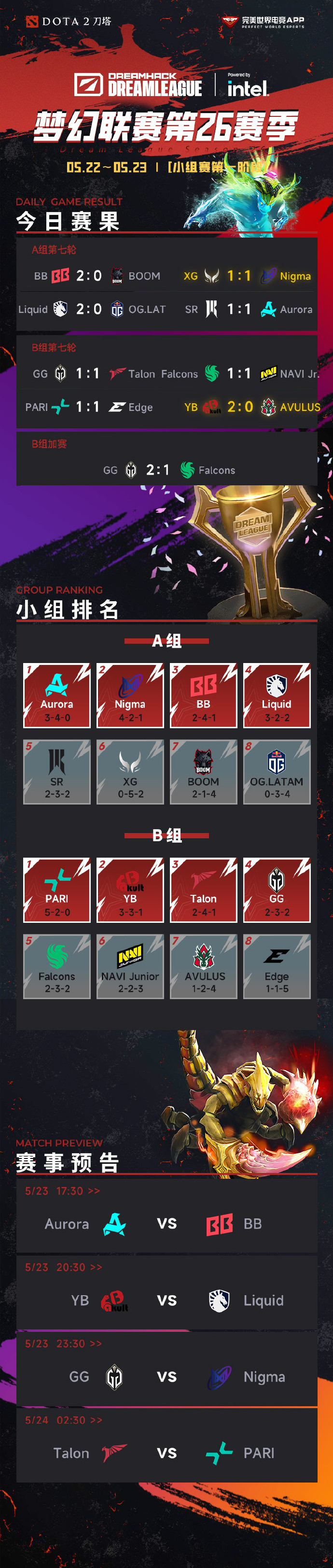 cn dota best dota!中国电竞荣耀之路，CN Dota与Best Dota的传奇-第3张图片