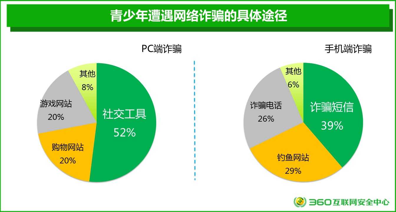 寻找成人网址的正确途径