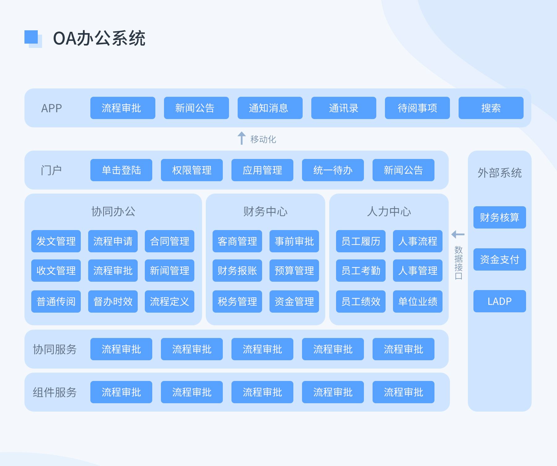 oa自动化办公OA自动化办公，提升企业效率的利器-第2张图片