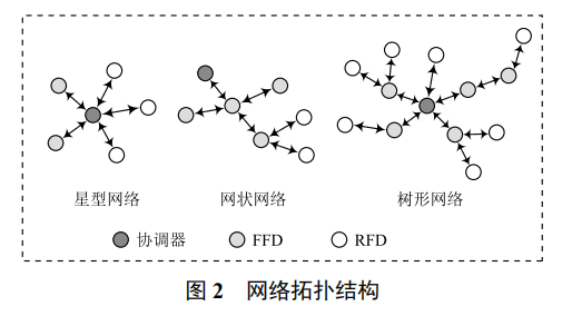 yi灌溉系统校园校园YI灌溉系统的设计与应用-第2张图片
