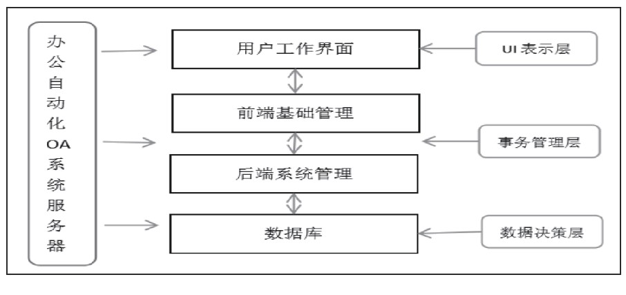ADC影院与OA系统的完美融合-第2张图片