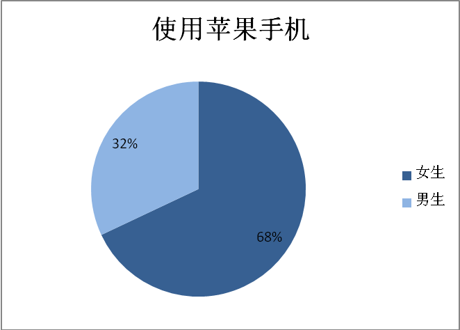 男生女生差异的APP应用指南——免费下载大全