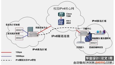 免费IP加速器的使用与探讨-第2张图片