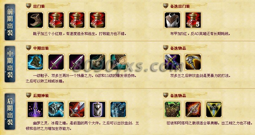 lol ap天赋怎么加英雄联盟AP英雄天赋加点图解析-第2张图片