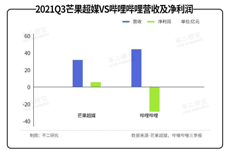 夜里18款禁用B站芒果在线看关于夜间访问B站及芒果平台的正确方式探讨-第2张图片