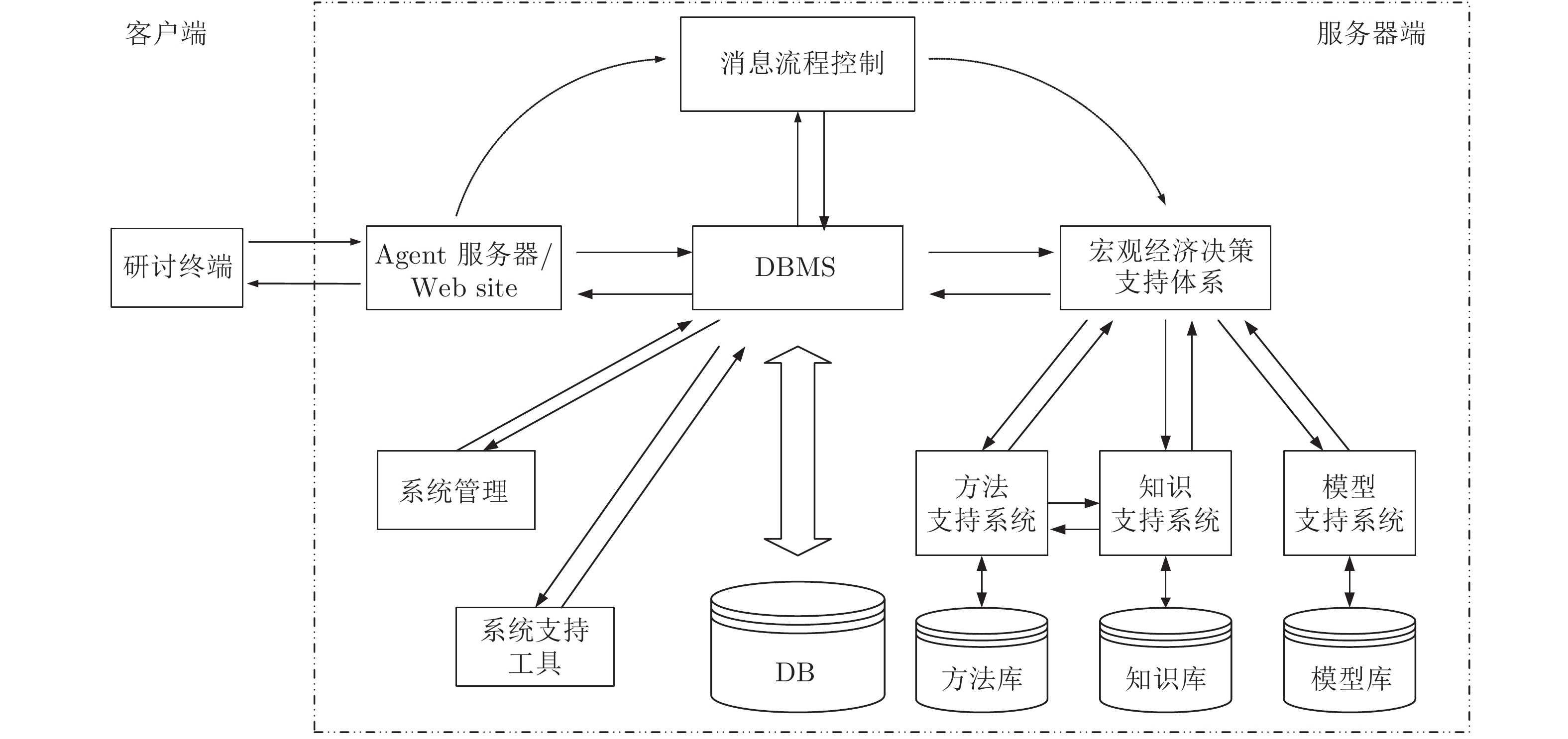 探索性图，理解、应用与注意事项-第1张图片