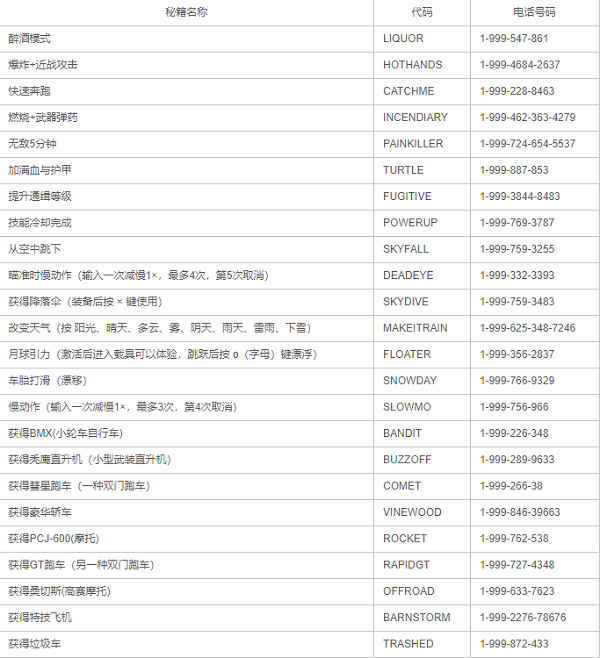 森林之子作弊码大全表无限子弹森林之子作弊码的探索与思考
