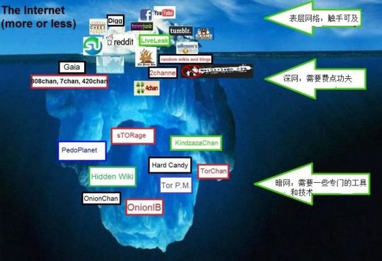 暗网之谜，访问者的真实经历揭秘-第2张图片