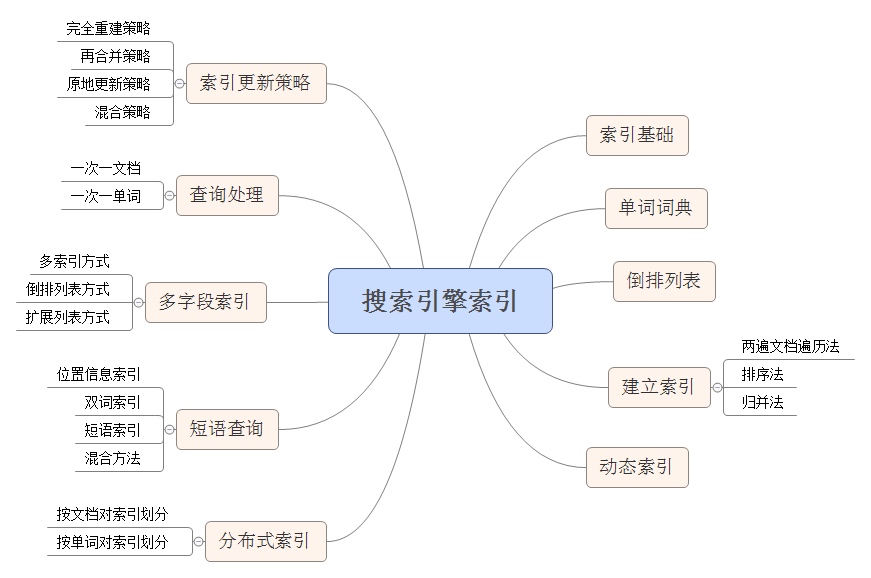 sphinx怎么读Sphinx，强大的搜索引擎工具-第1张图片