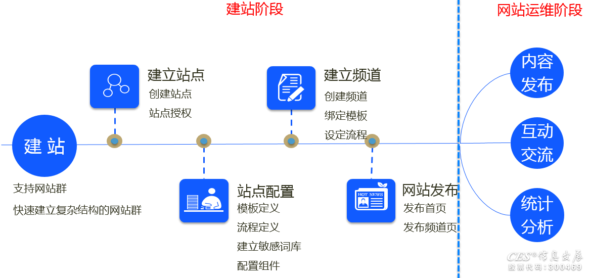 飘仙建站，打造您的专属网站平台-第2张图片