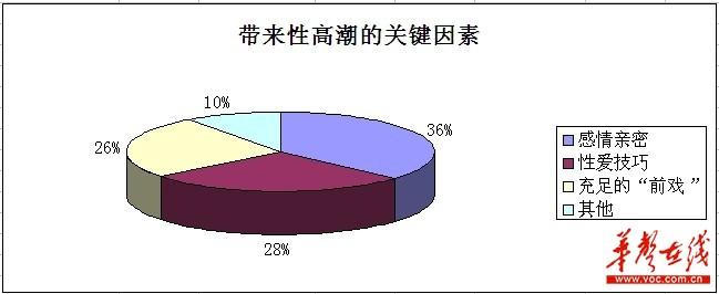 女性高潮时的生理反应，一拱一拱的现象解析