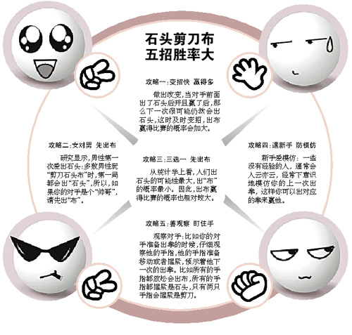 石头剪刀布谁输了看隐私模拟器石头剪刀布，输者需揭露隐私的挑战-第1张图片