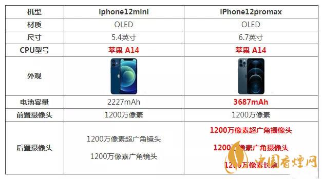 iphone12配置参数全面解析，iPhone 12的配置参数