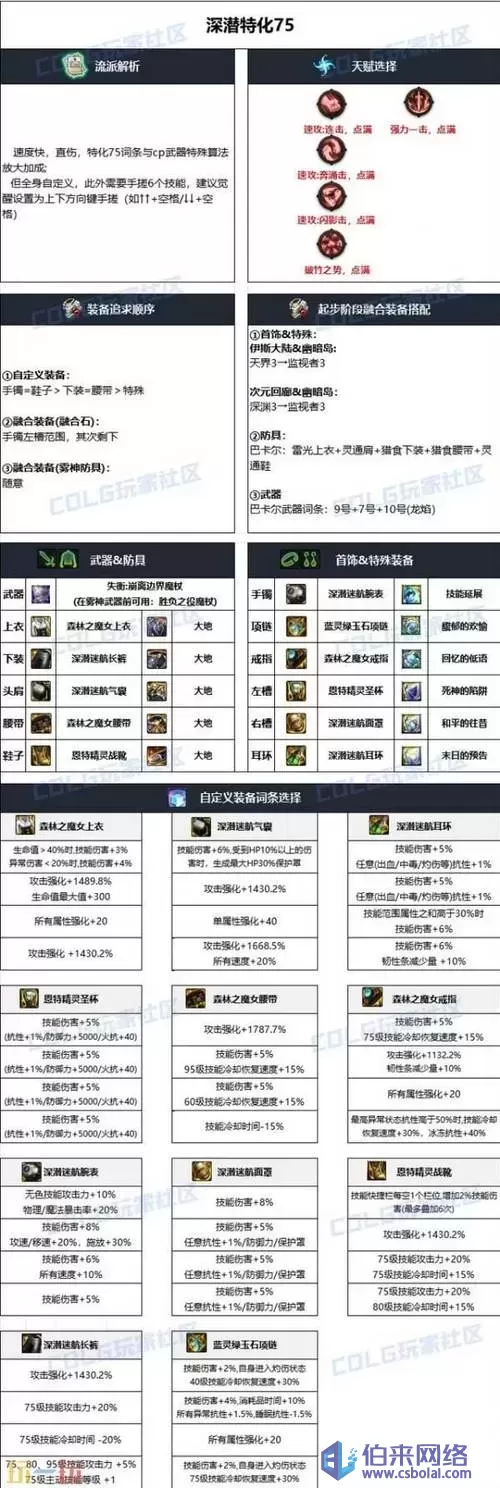 DNF冰强卡，探索其独特魅力与作用-第3张图片