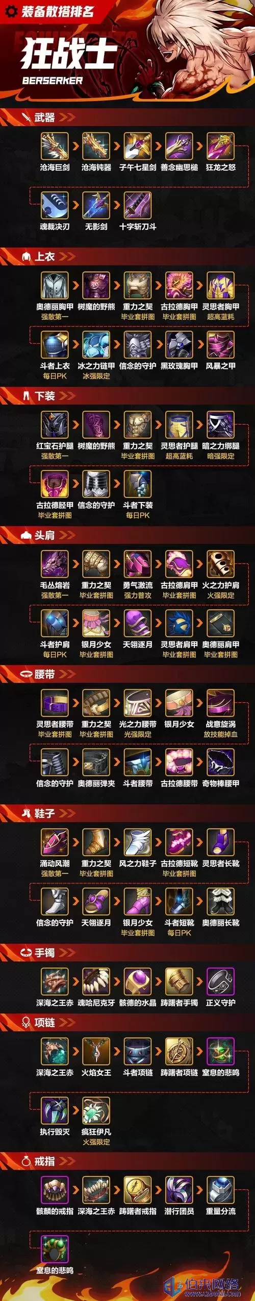 DNF中如何有效卡装备的技巧与策略-第2张图片