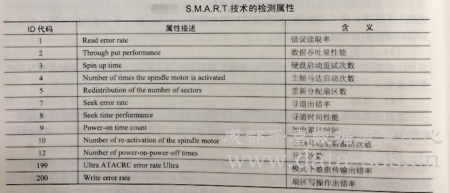 S给M的120条规矩S给M的120条规矩-第3张图片