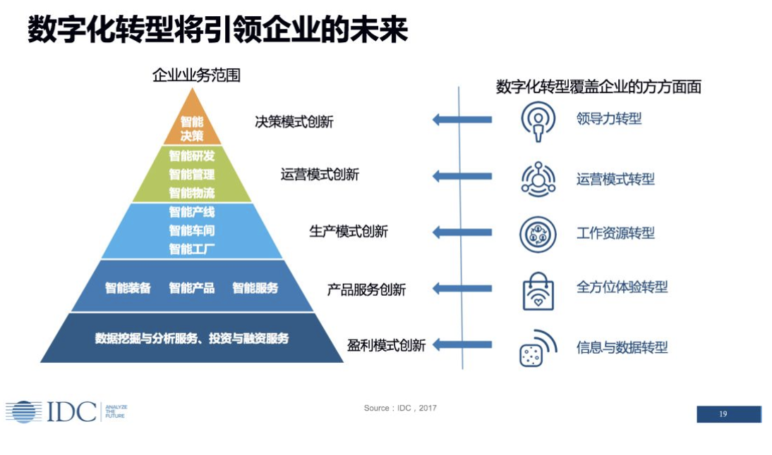 91pram免，一个值得了解的数字与概念