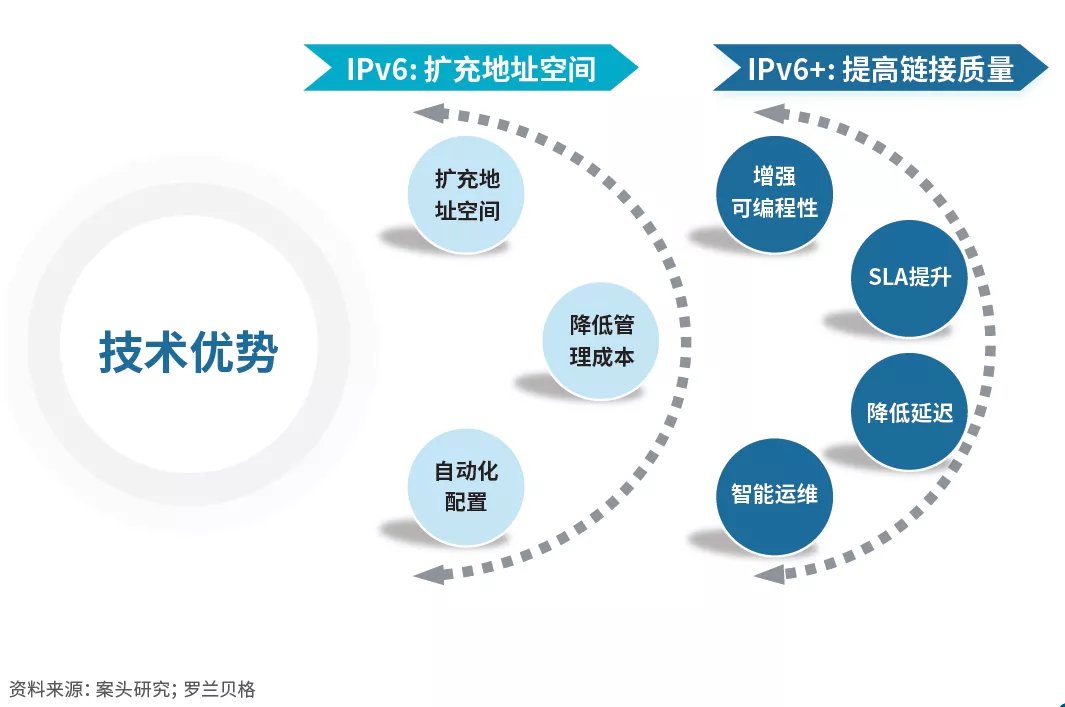 IPv6地址，网络世界的全新维度