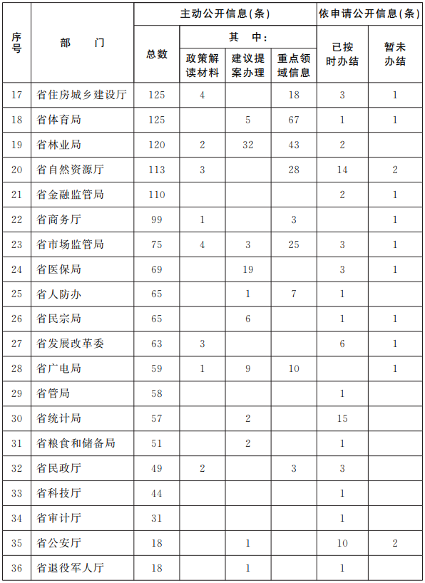给个网站2020年能用的网址2020年可用网站推荐