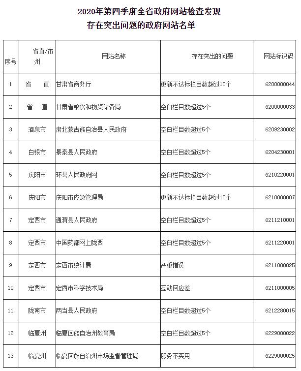 给个网站2020年能用的网址2020年可用网站推荐-第3张图片