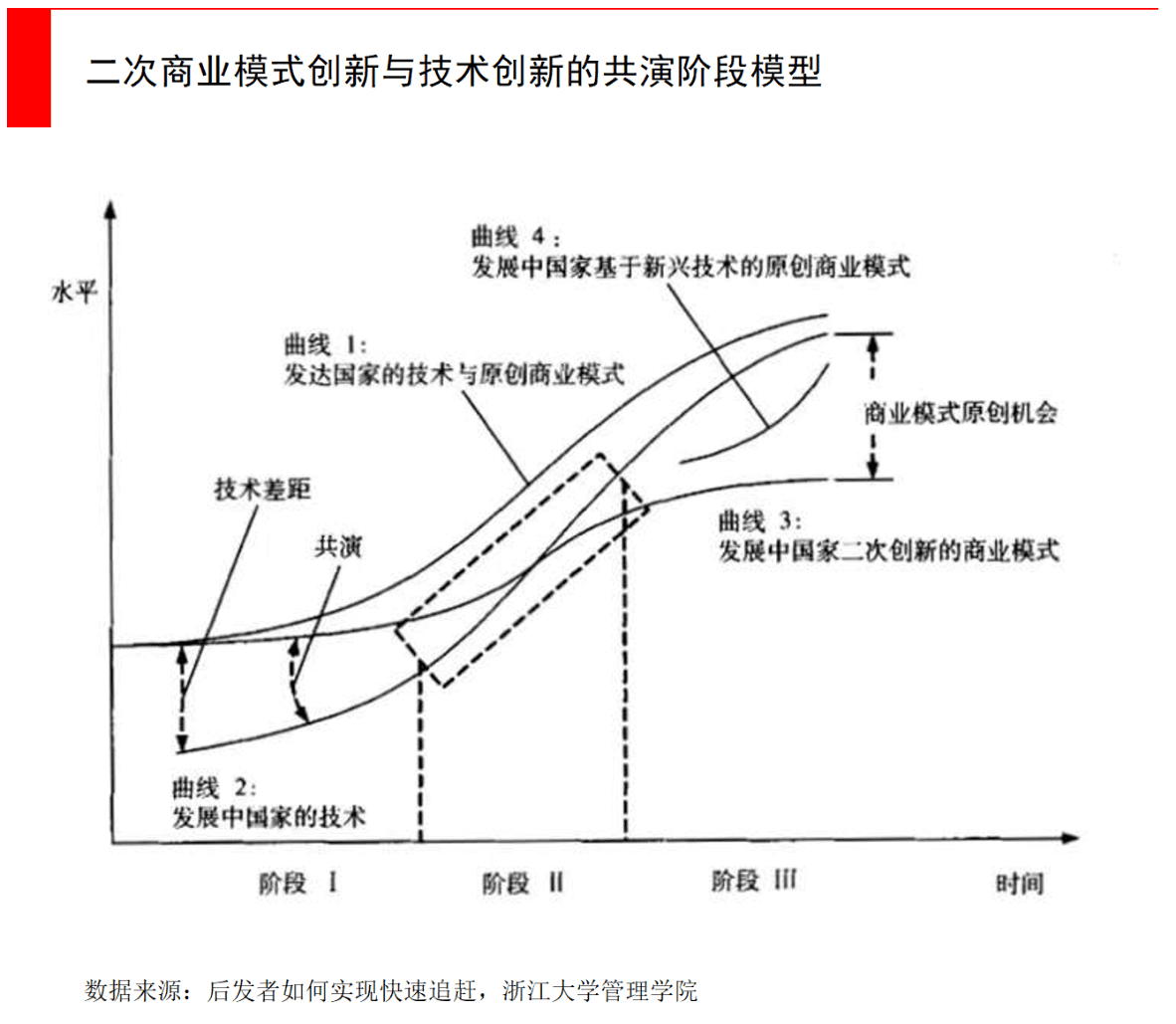 activatorActivator，科技与生活的创新引擎