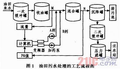 碘化银等催化剂对环境的影响及污染问题探讨