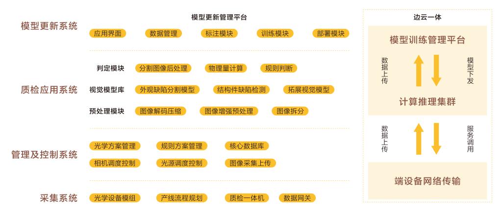 国精产品自线在国精产品自线在的应用与发展-第1张图片