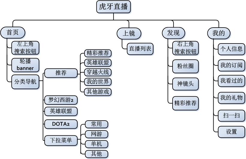 特殊直播app排名及其特点解析-第2张图片