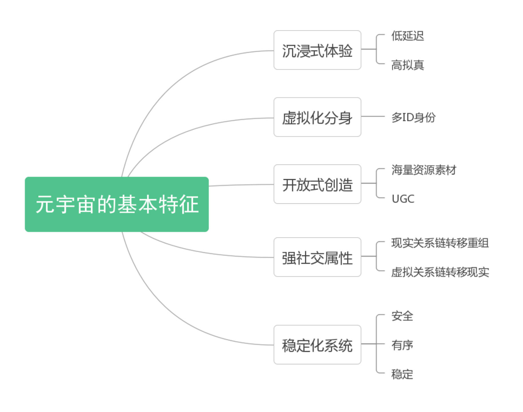 毛网，从虚拟到现实的社交新纪元-第3张图片