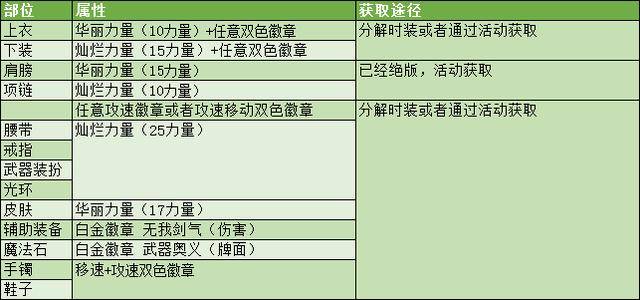 剑魂怎么加点剑魂职业加点攻略-第1张图片