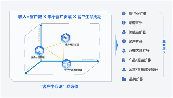 国内外免费看CRM的探索与比较