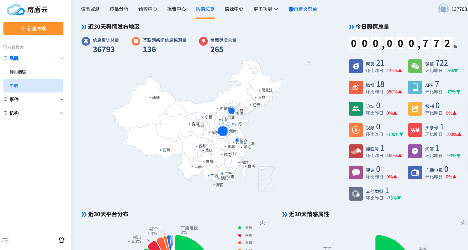 舆情在线，实时监测与有效应对的智慧之选-第2张图片