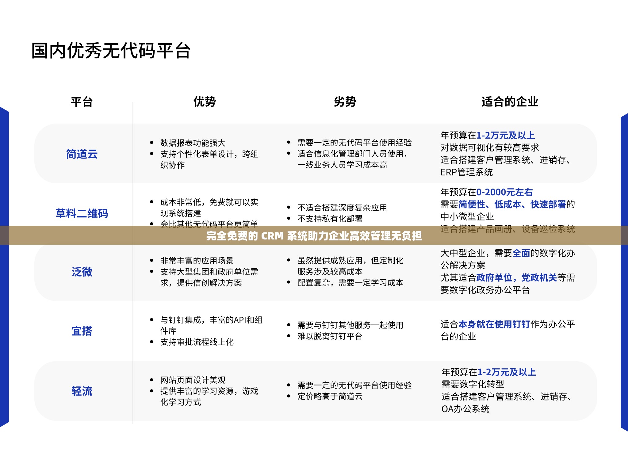 免费crm app体验每日新鲜感，免费CRM的多样性与实用性-第2张图片