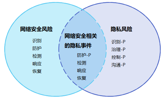 如何避免制定并实施伤害个人隐私的痛苦计划-第3张图片