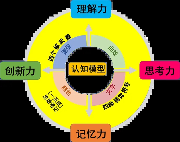 探索教育之老师，你感受到它变大了么视频的启示-第2张图片
