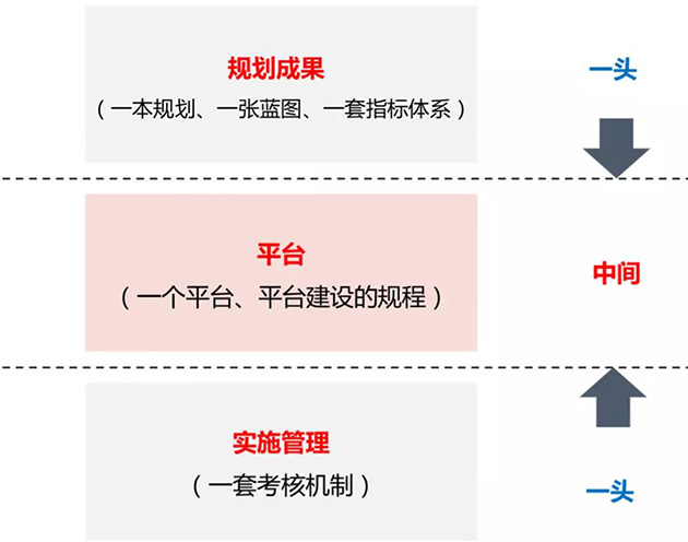 猪不戒伦理，一种现代社会的思考