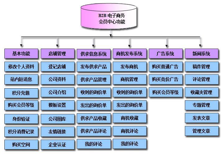 寻找网络资源，关于那里有黄网的探讨