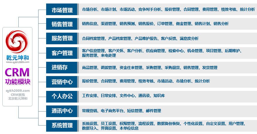成免费CRM每天都不重样每日不重样的免费CRM体验