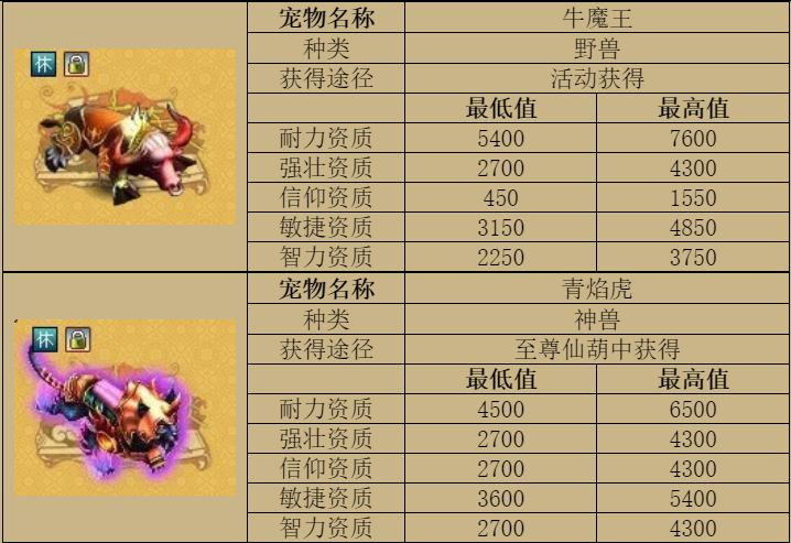 天书奇谈无尚重生石怎么获得天书奇谈之无尚宝典-第3张图片