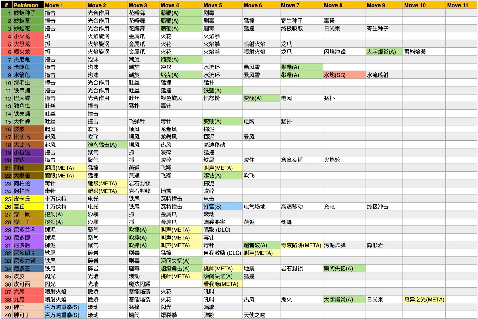 pokemon go新手教程Pokemon GO游戏玩法详解-第2张图片