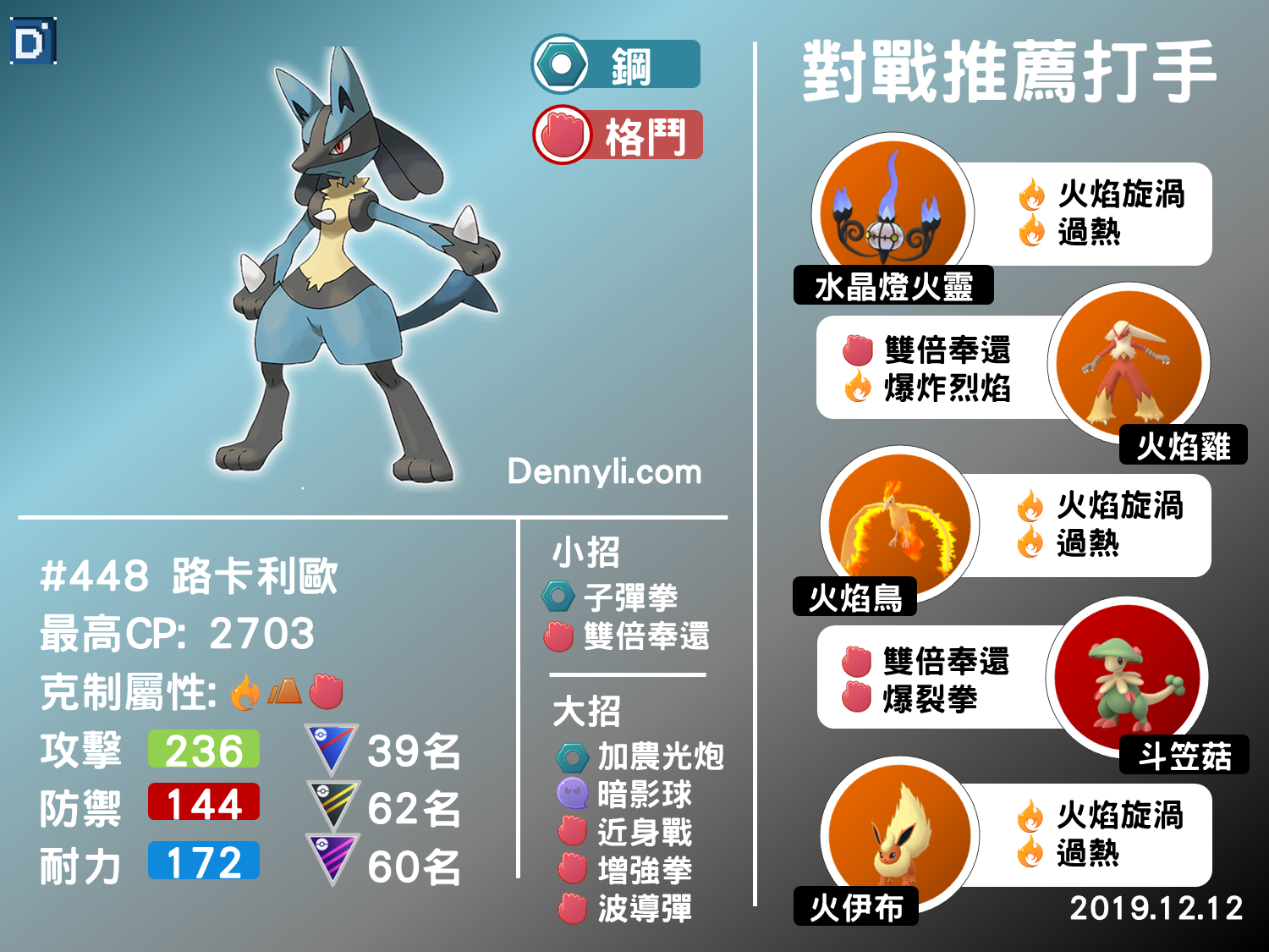 pokemon go攻略Pokemon Go攻略，成为捉妖大师的秘诀-第3张图片